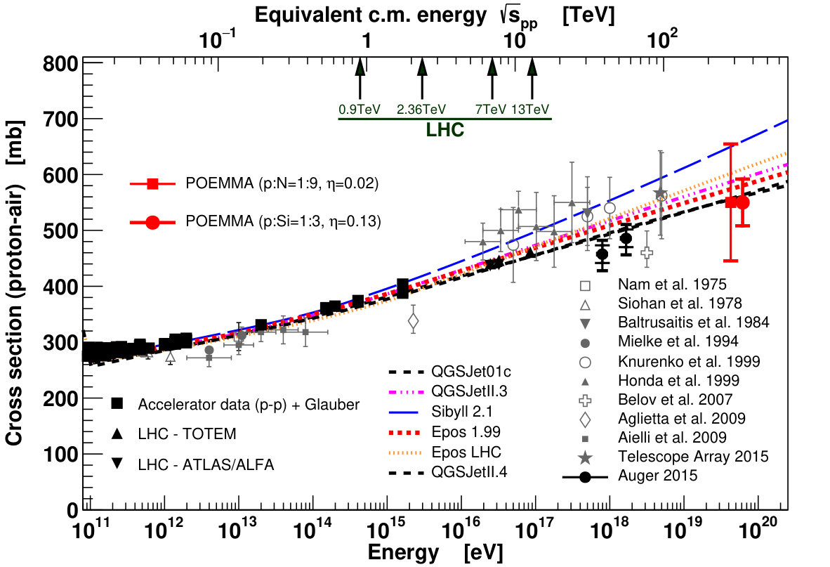 Figure 30