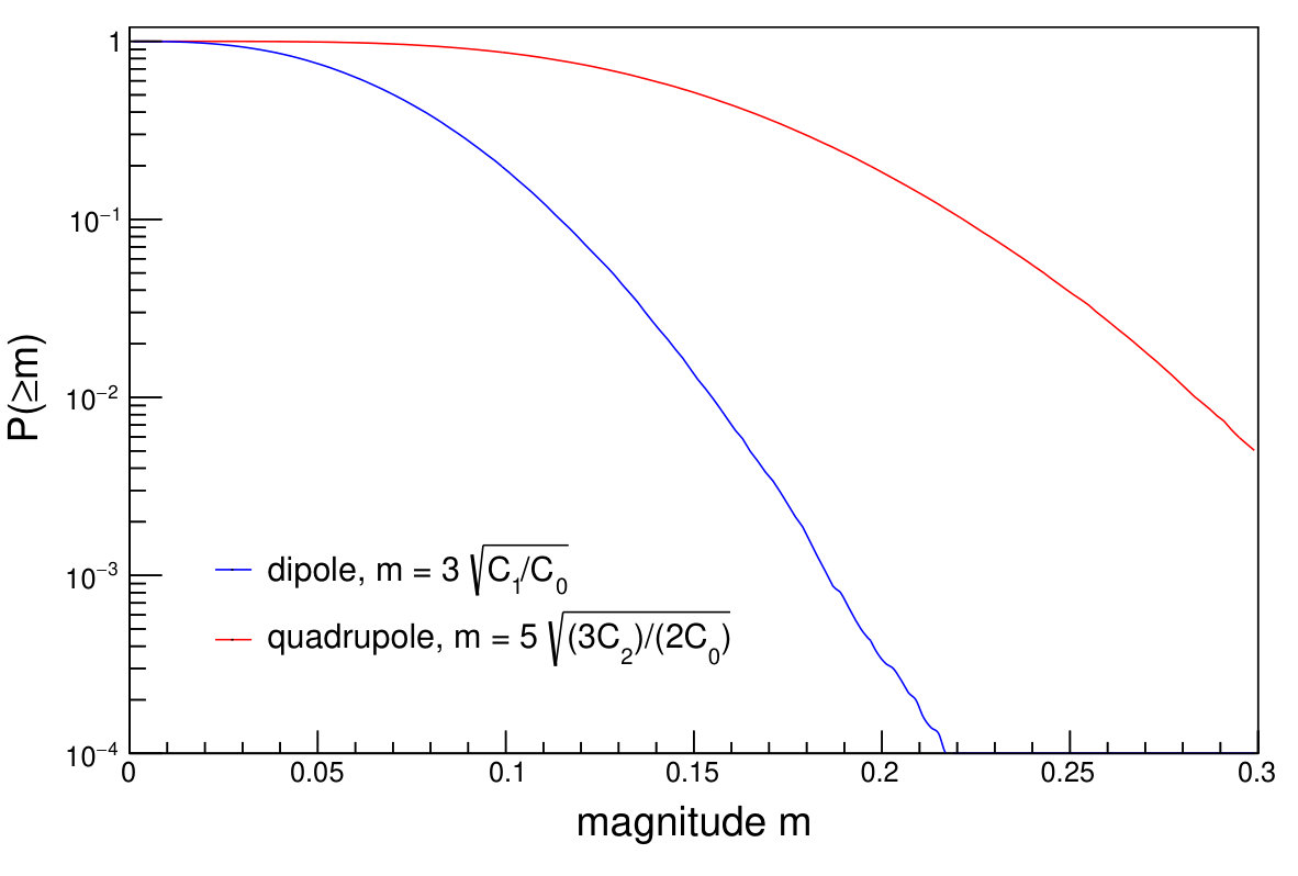 Figure 32