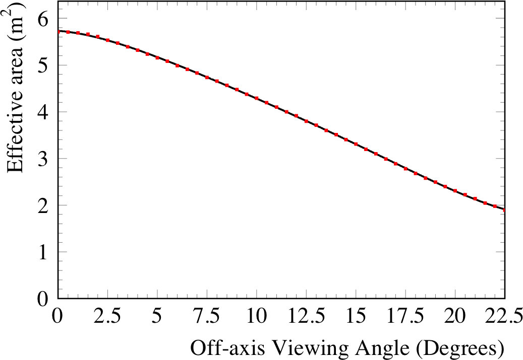 Figure 33