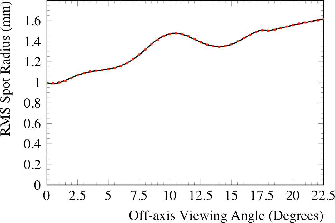 Figure 34