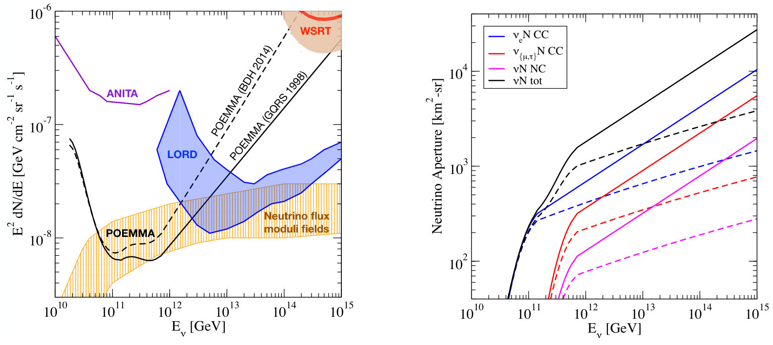 Figure 36