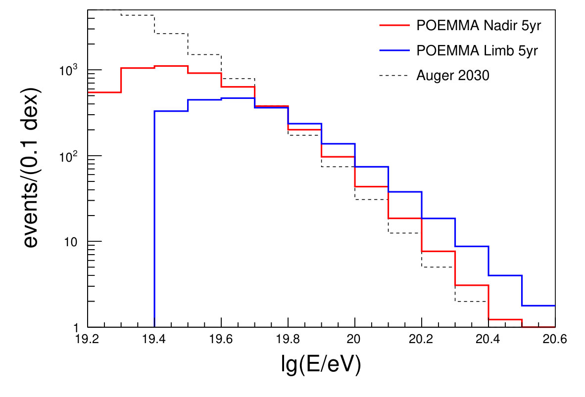 Figure 37