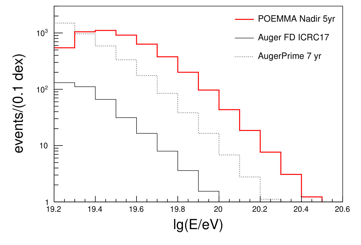 Figure 38