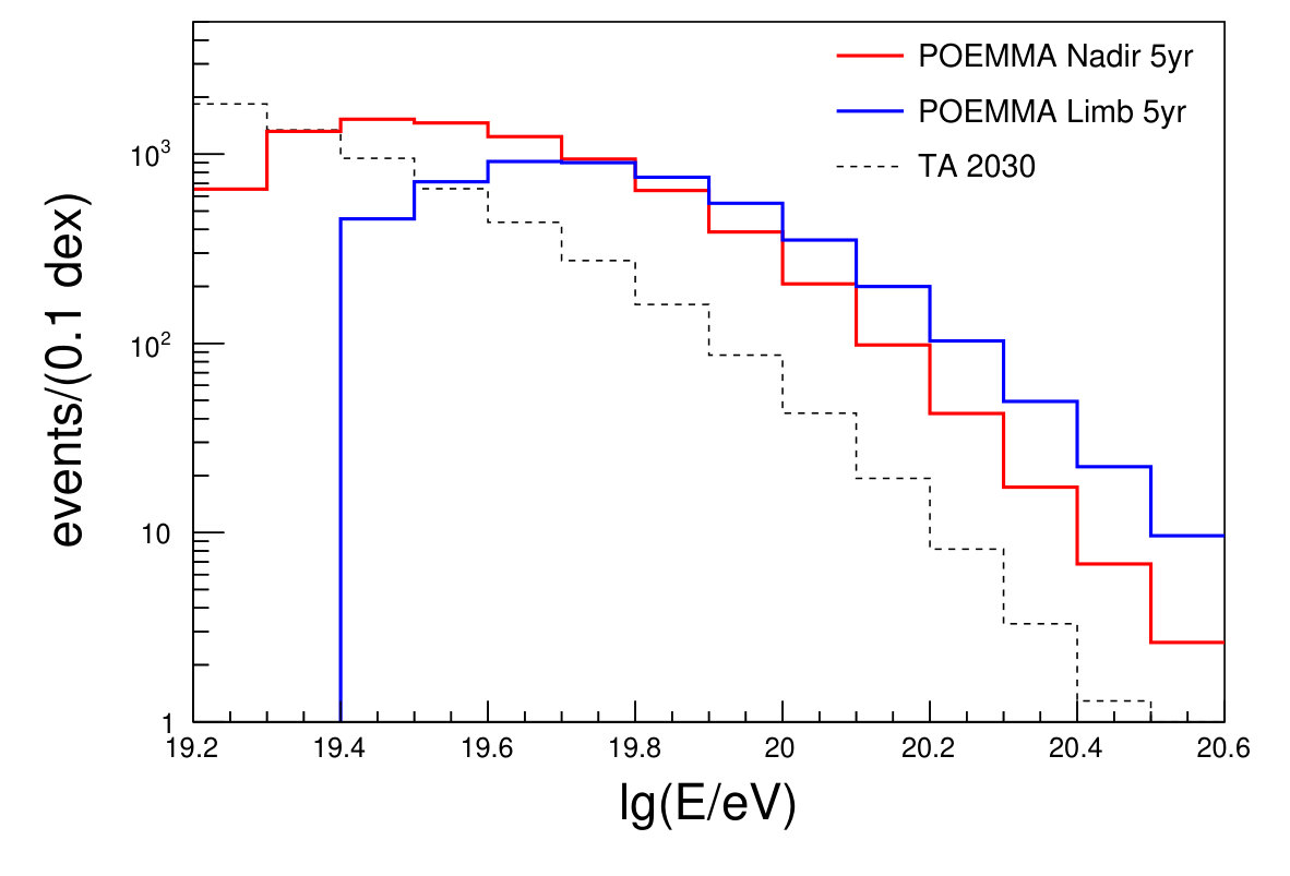 Figure 39