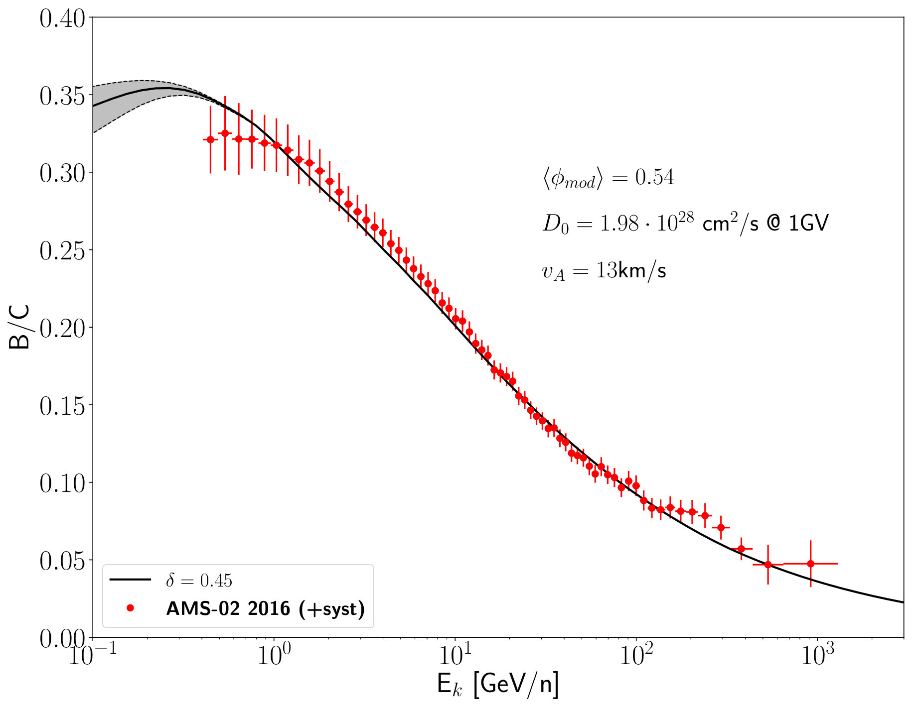 Figure 12