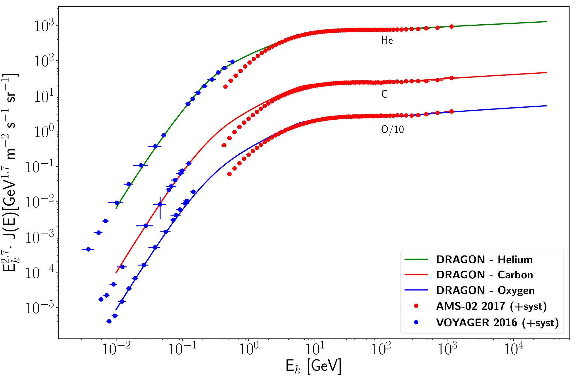 Figure 13