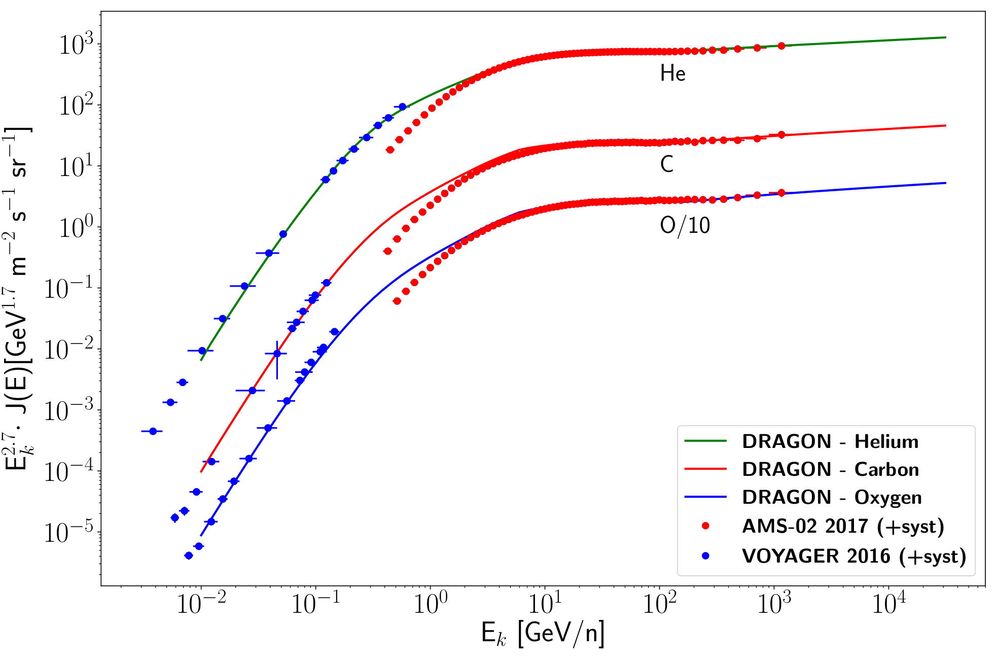 Figure 14