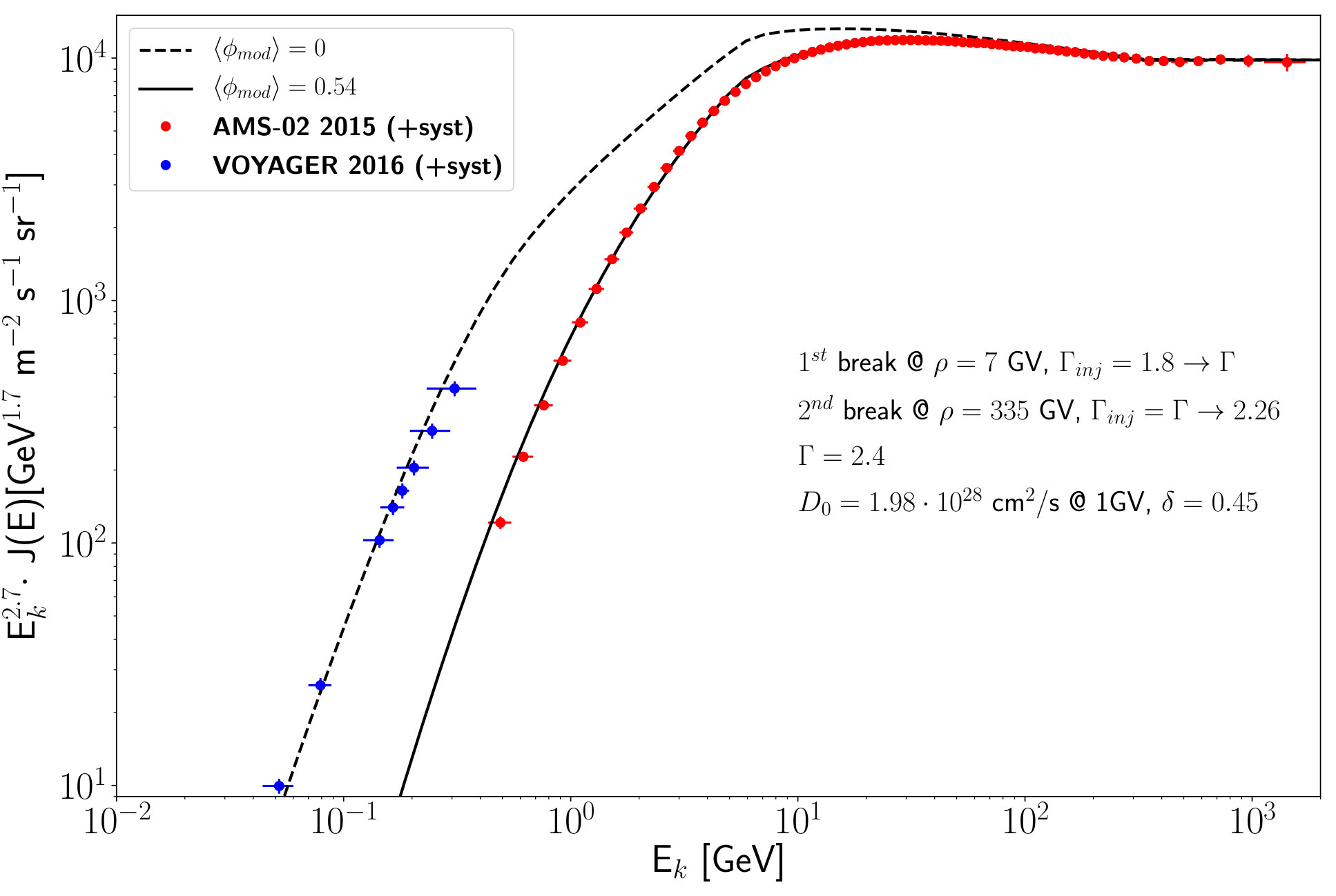 Figure 15