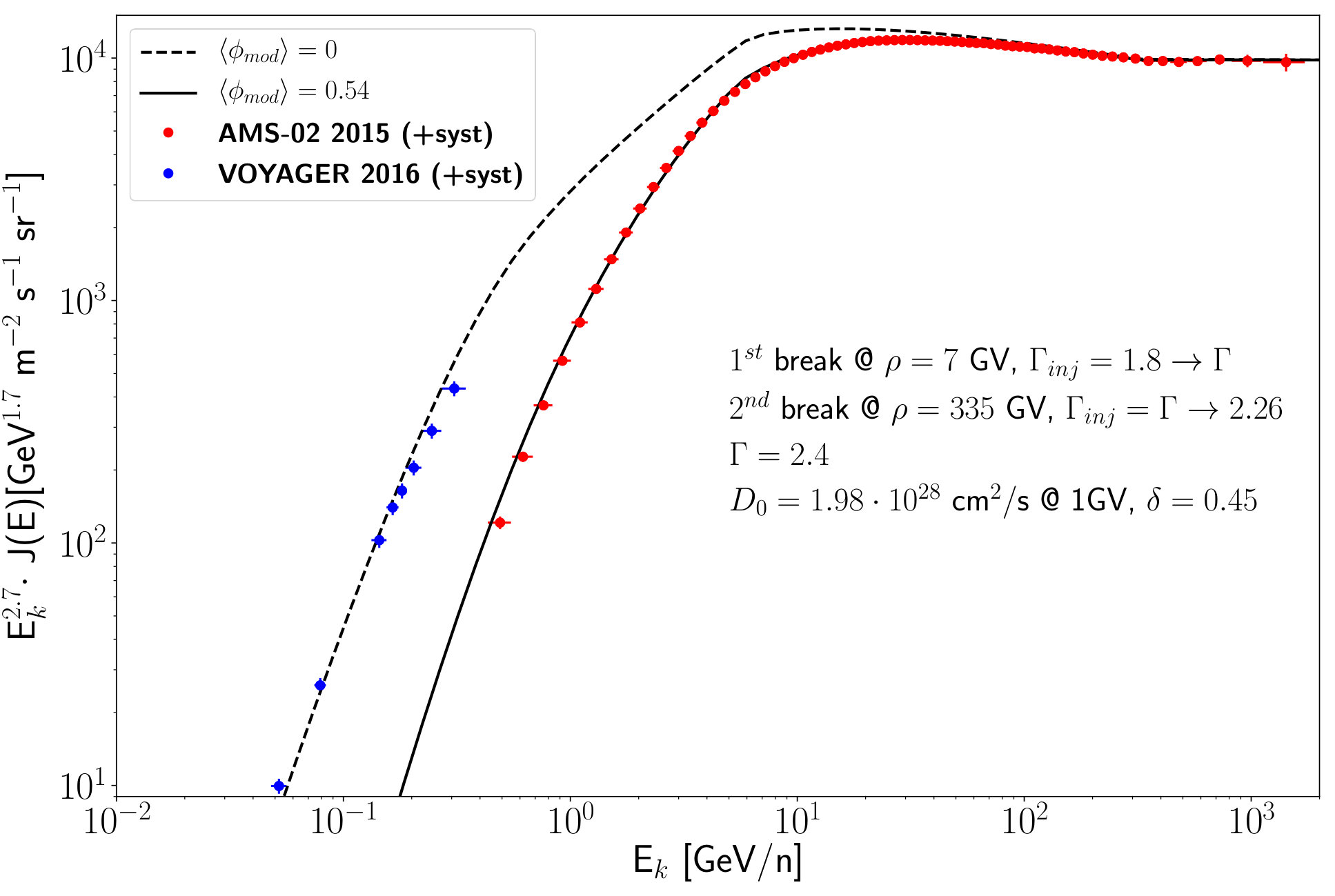 Figure 16