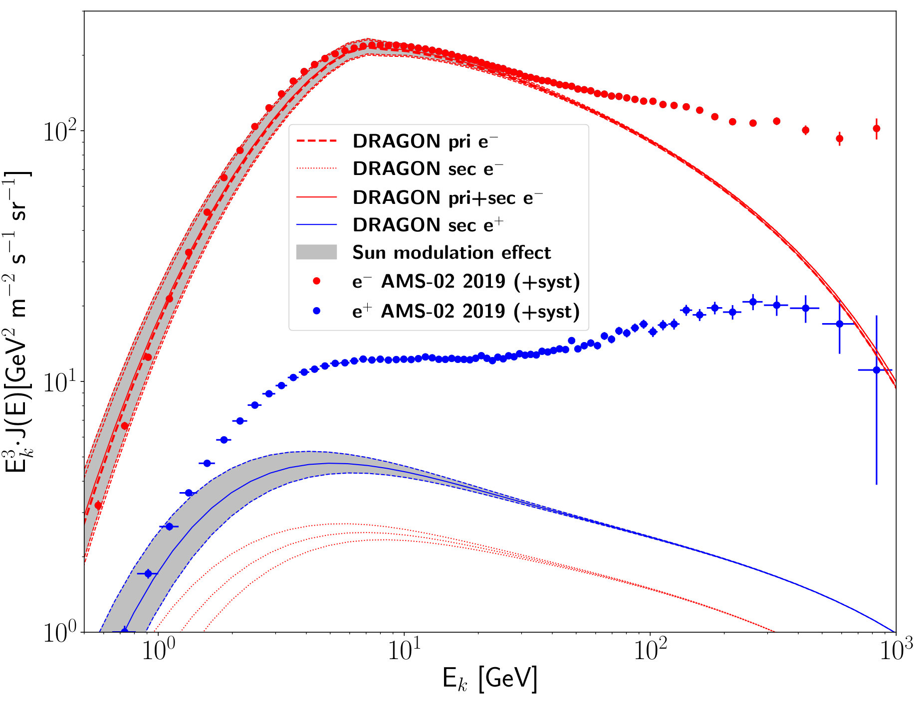 Figure 17