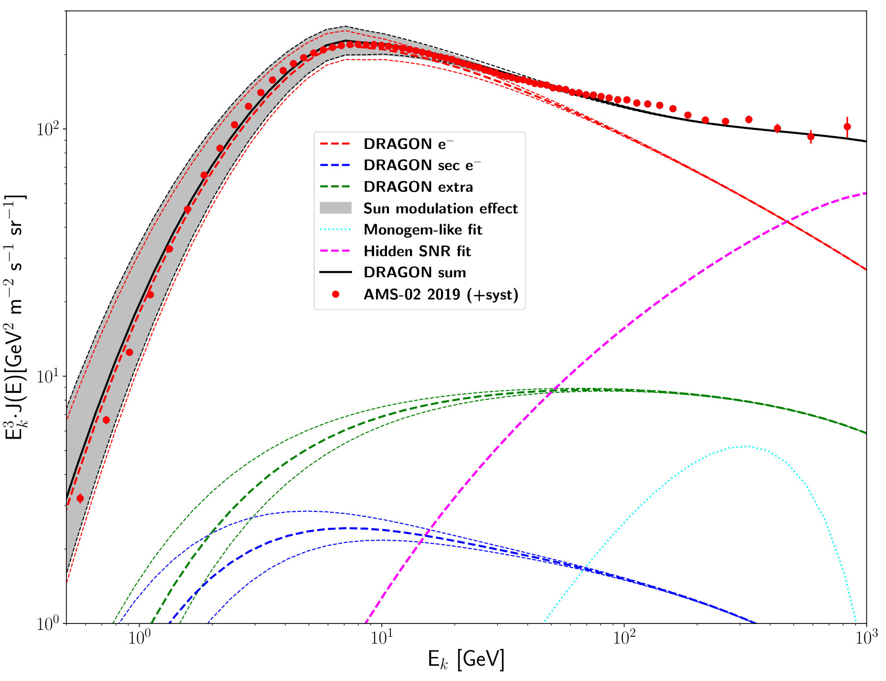 Figure 18