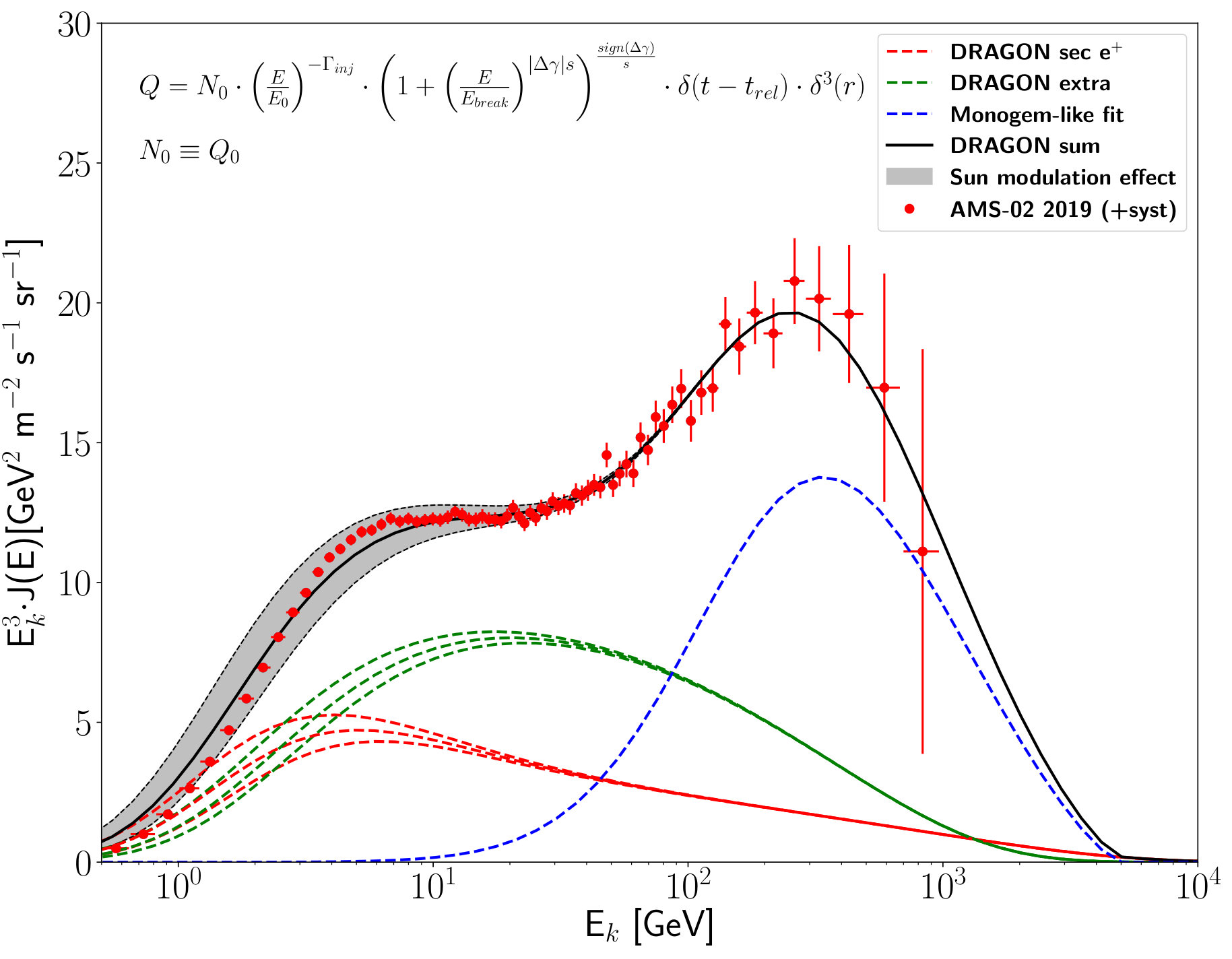 Figure 21