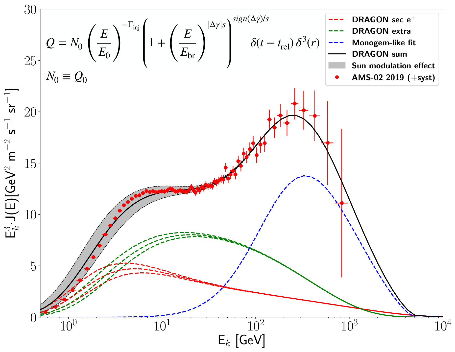 Figure 22
