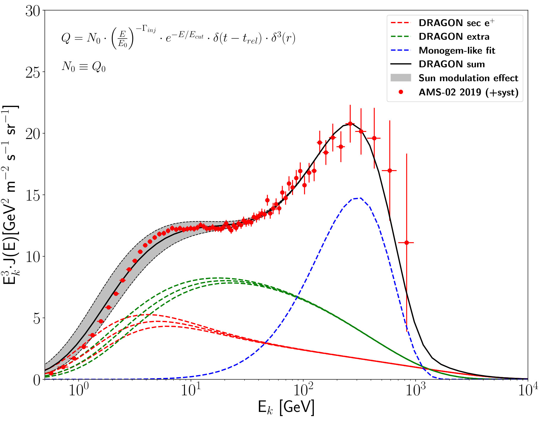 Figure 23