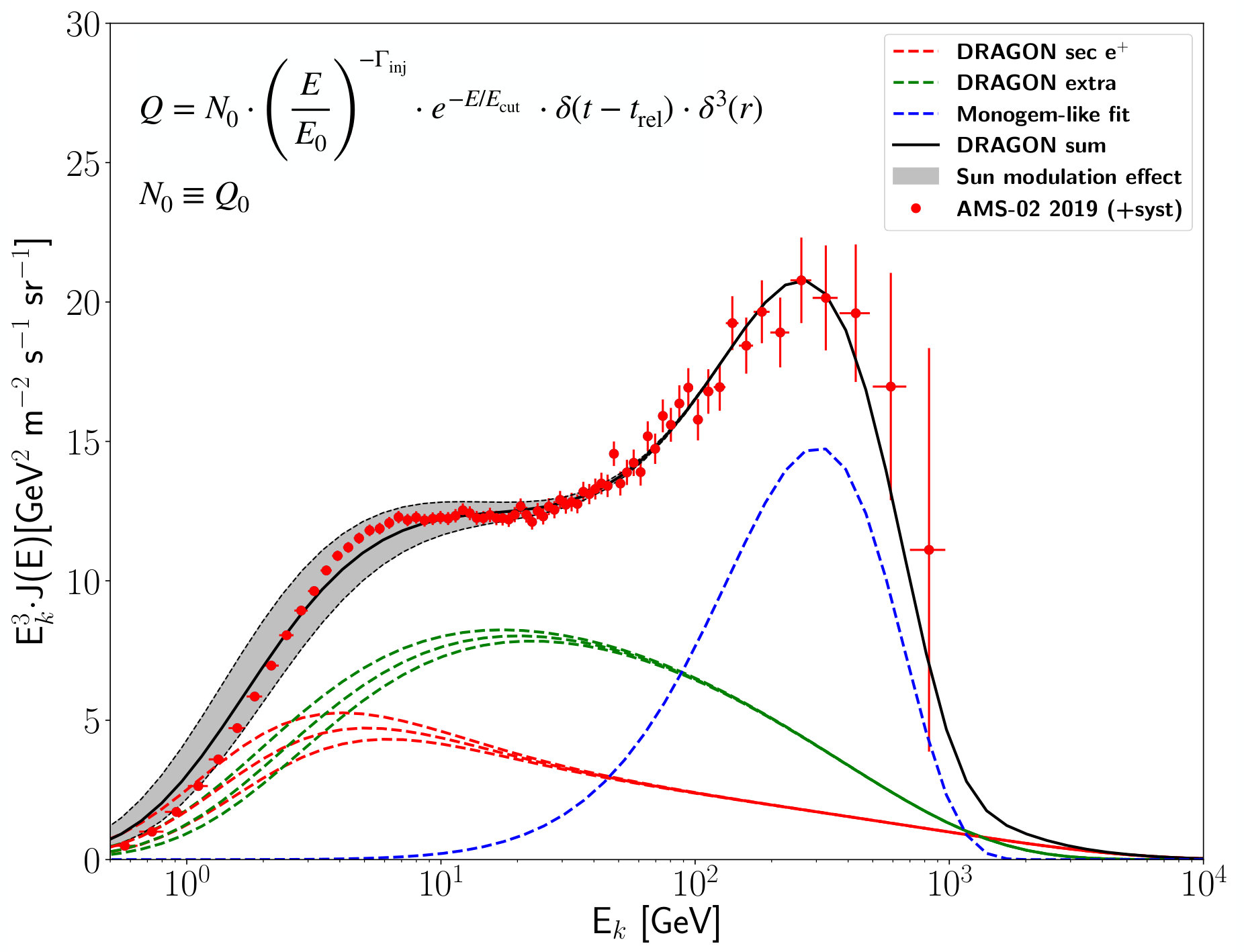 Figure 24