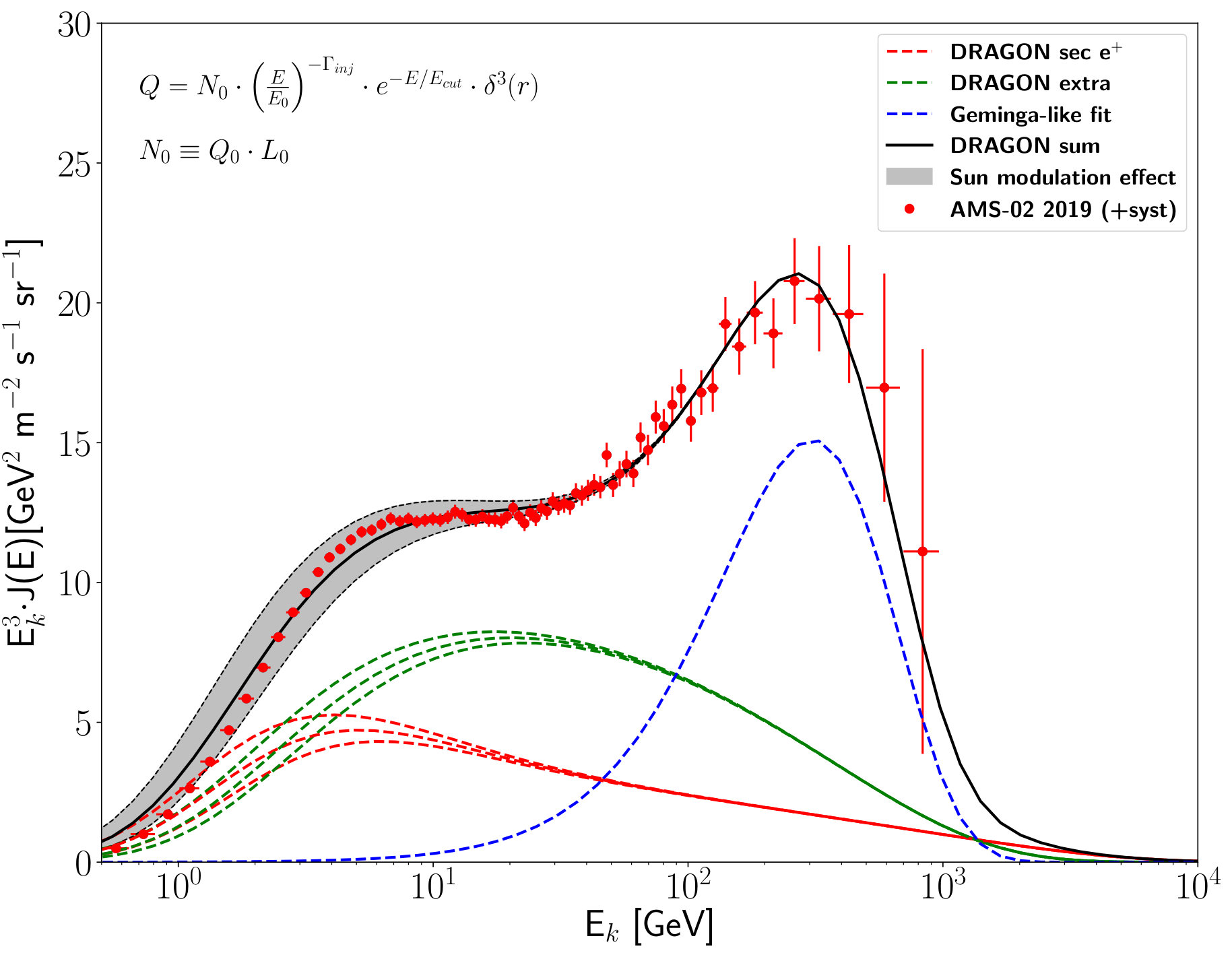 Figure 25