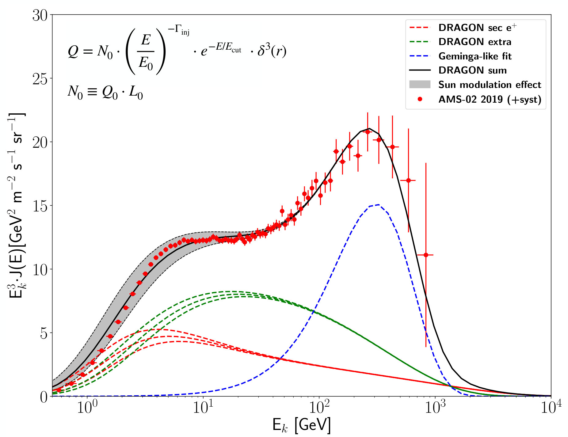 Figure 26