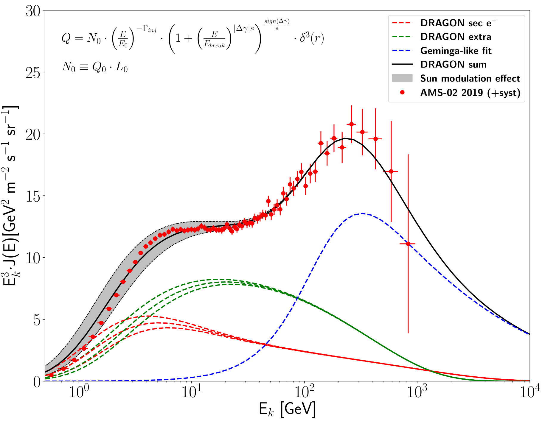 Figure 27