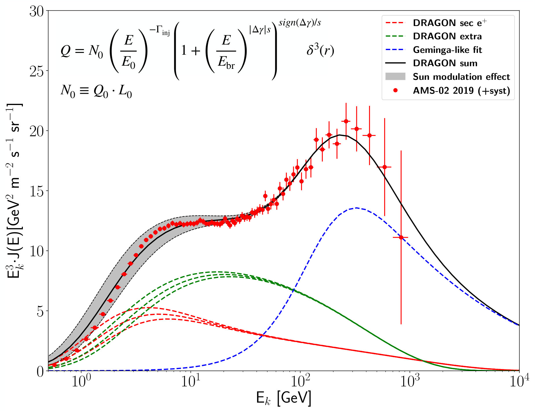 Figure 28