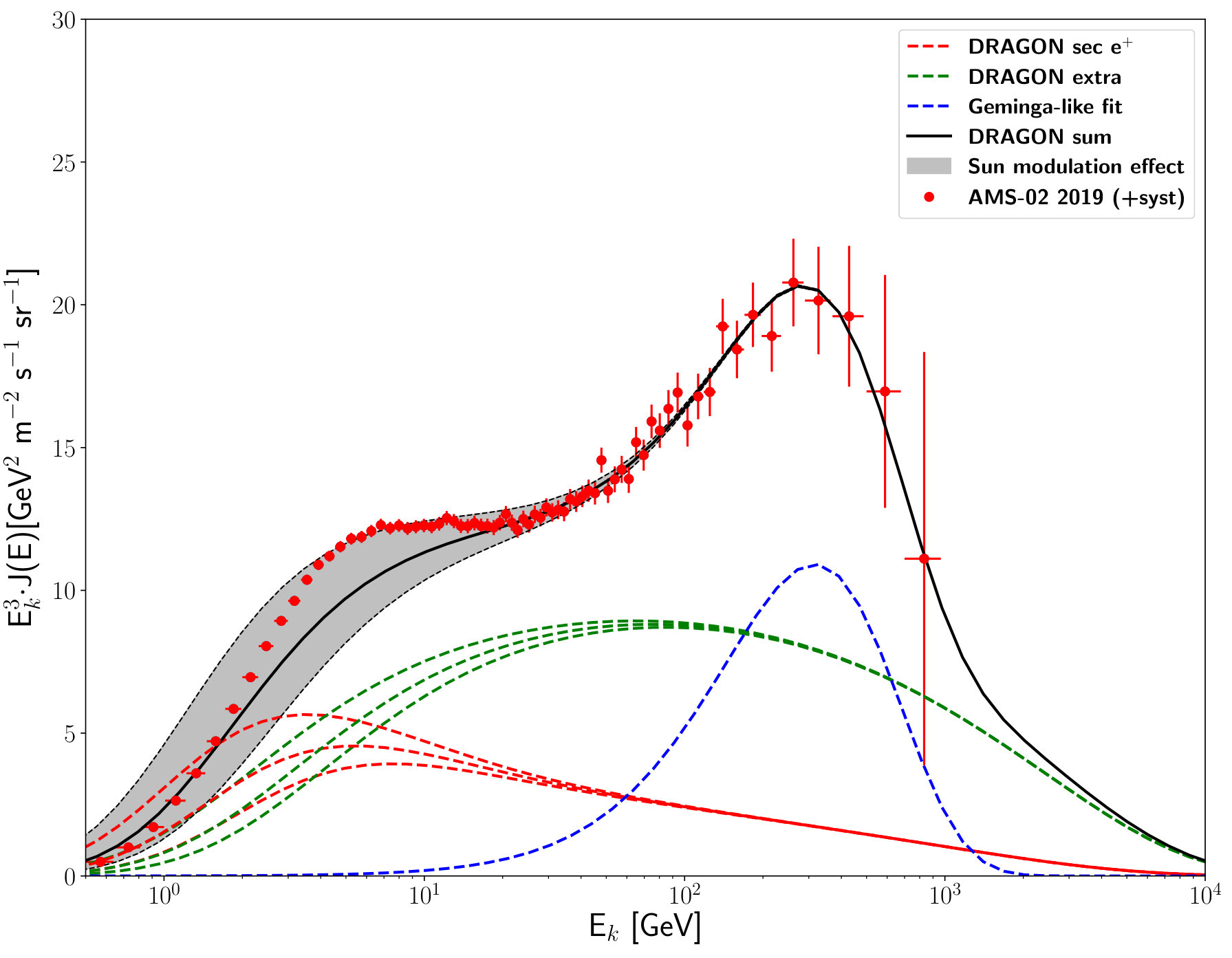 Figure 29