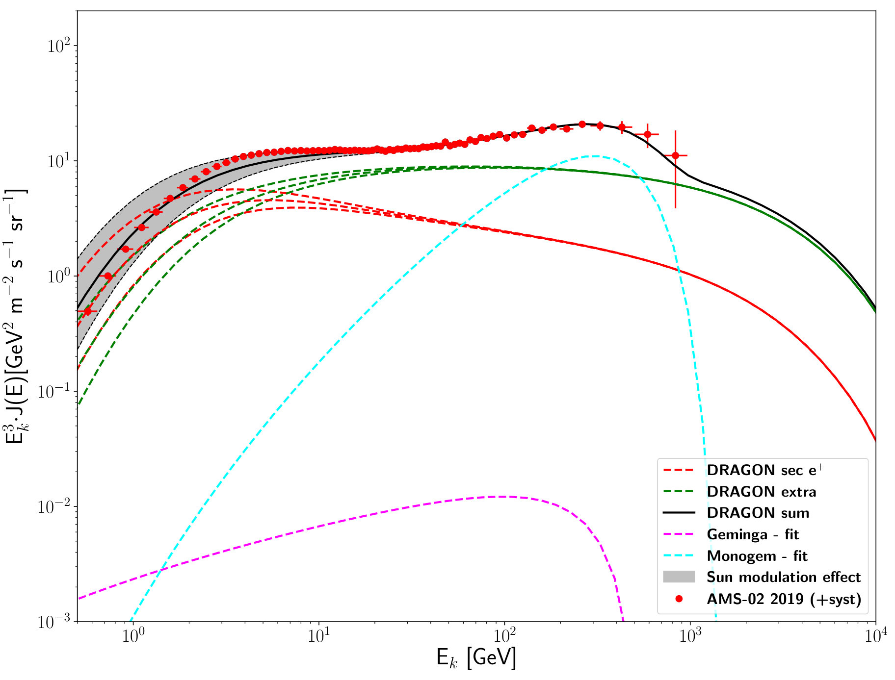 Figure 30