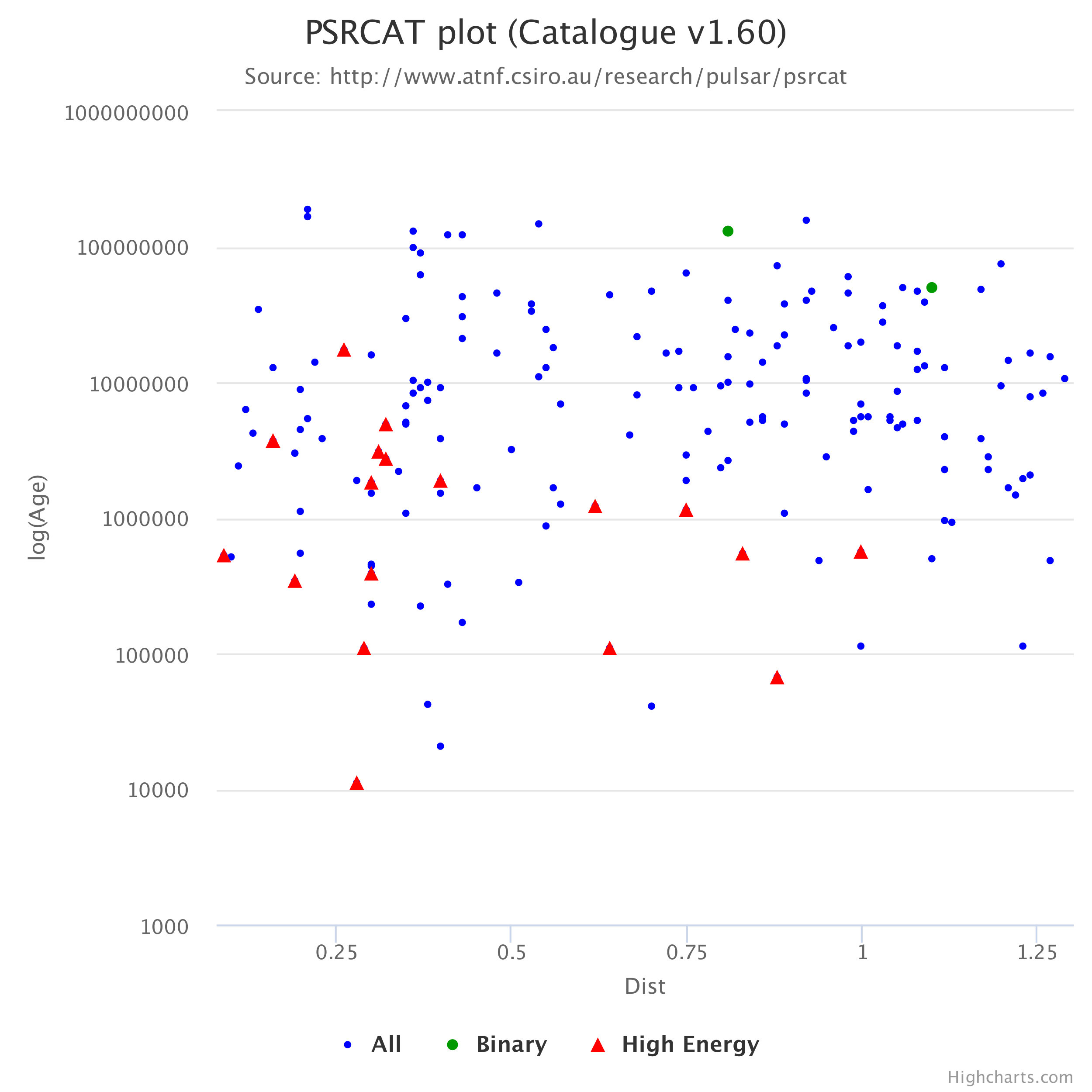 Figure 31