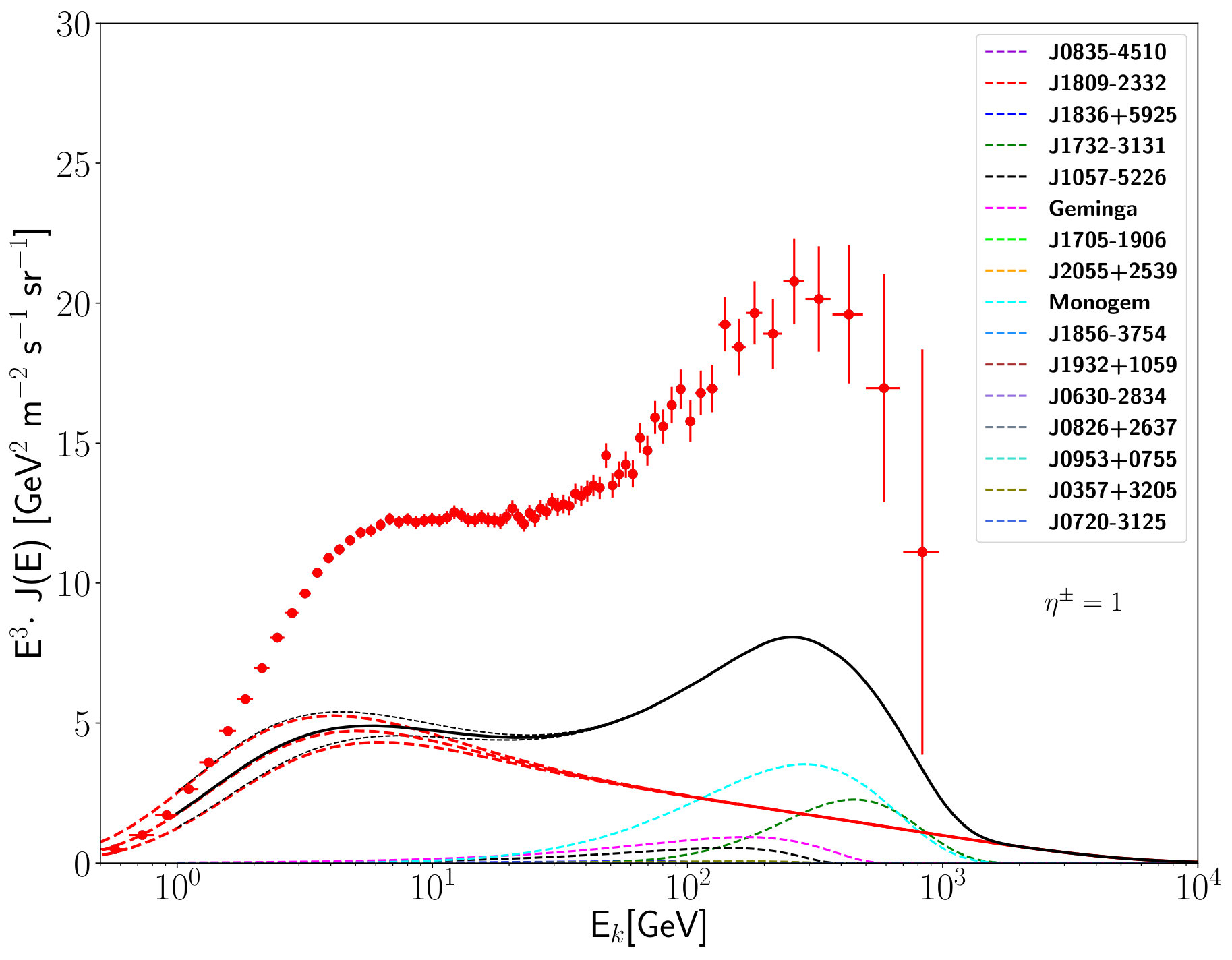 Figure 32
