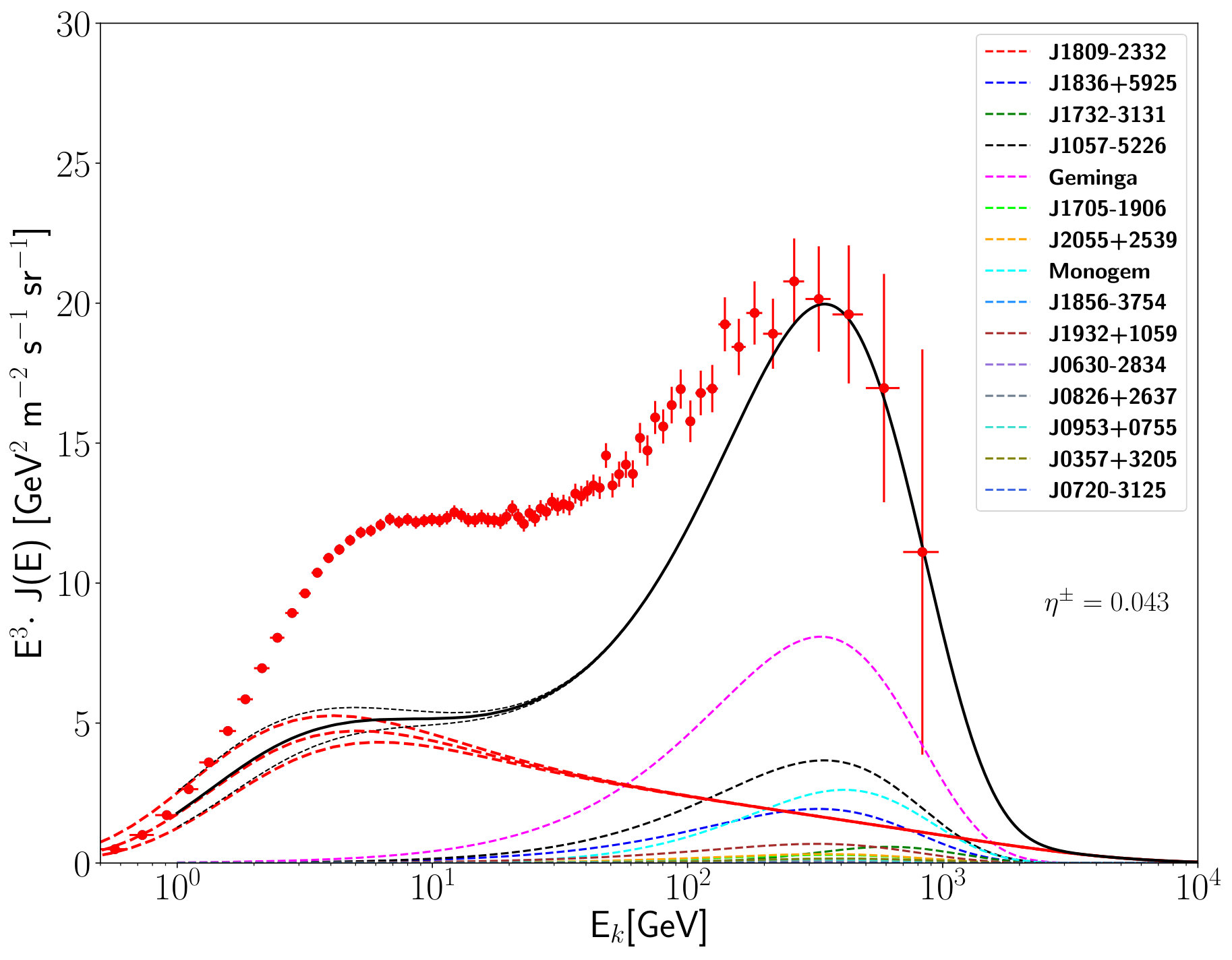 Figure 33