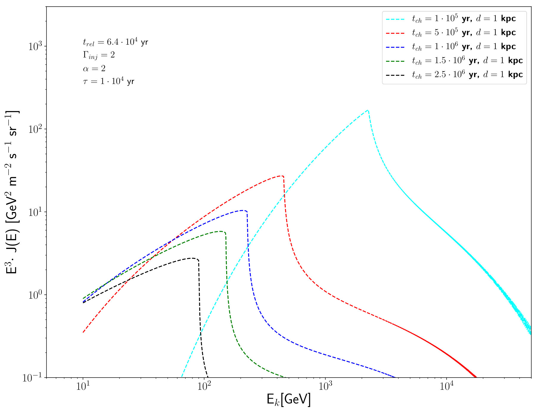 Figure 34