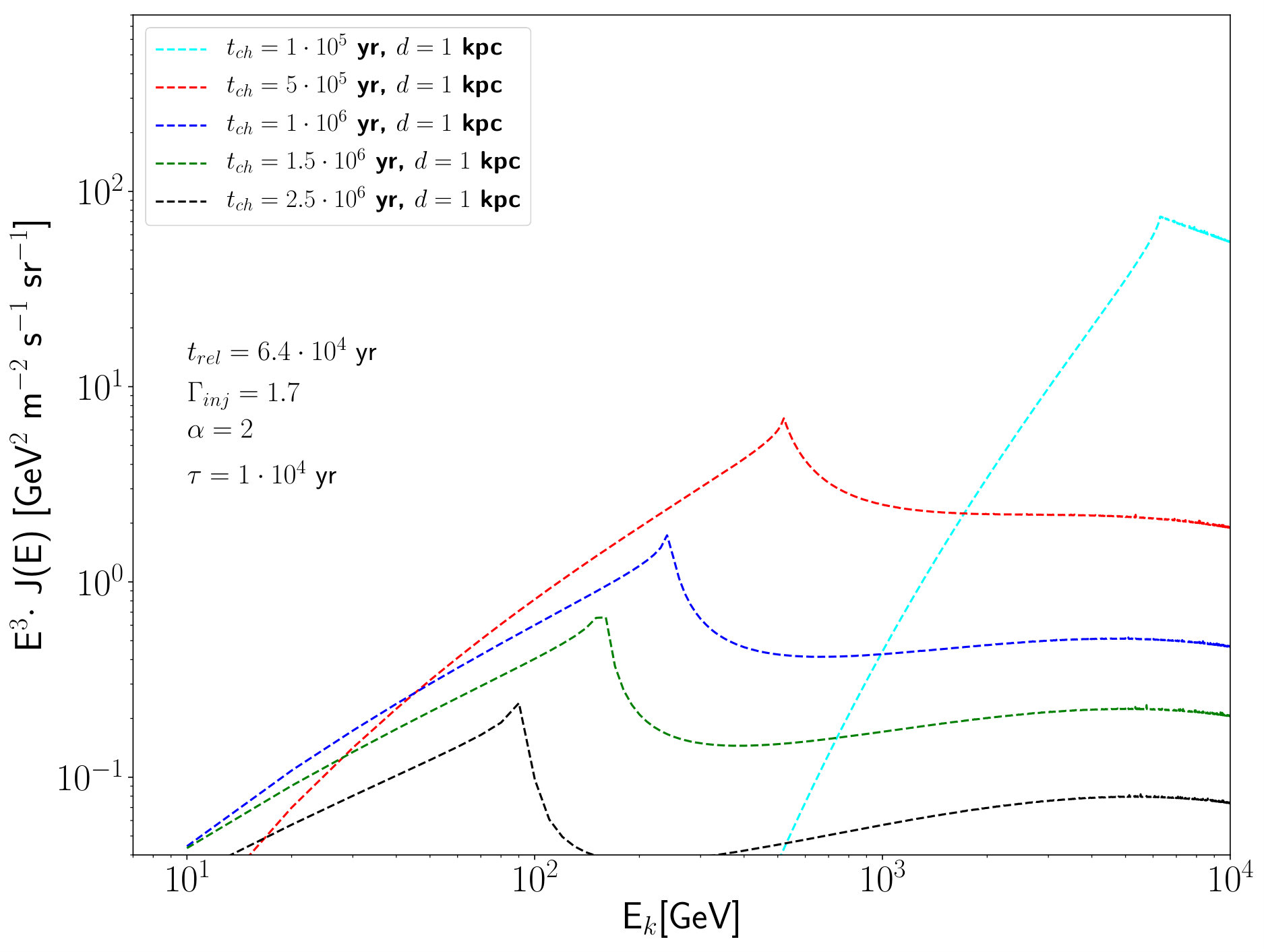 Figure 35