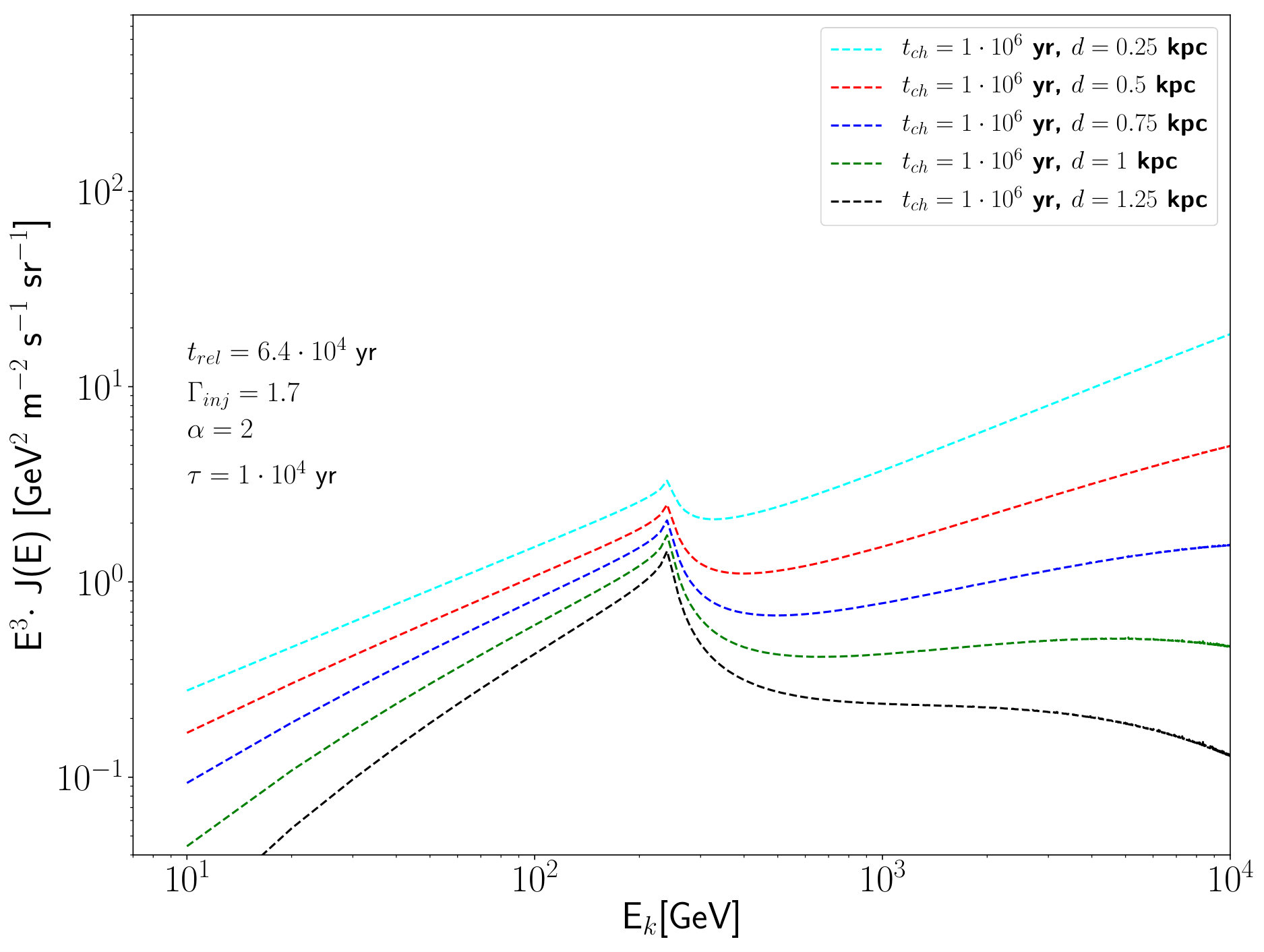 Figure 36