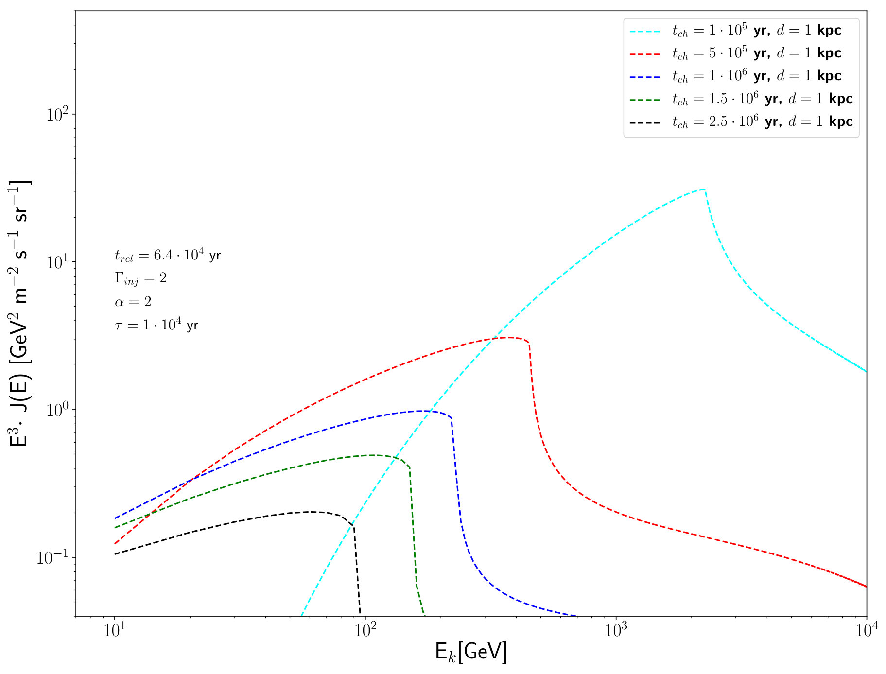 Figure 37