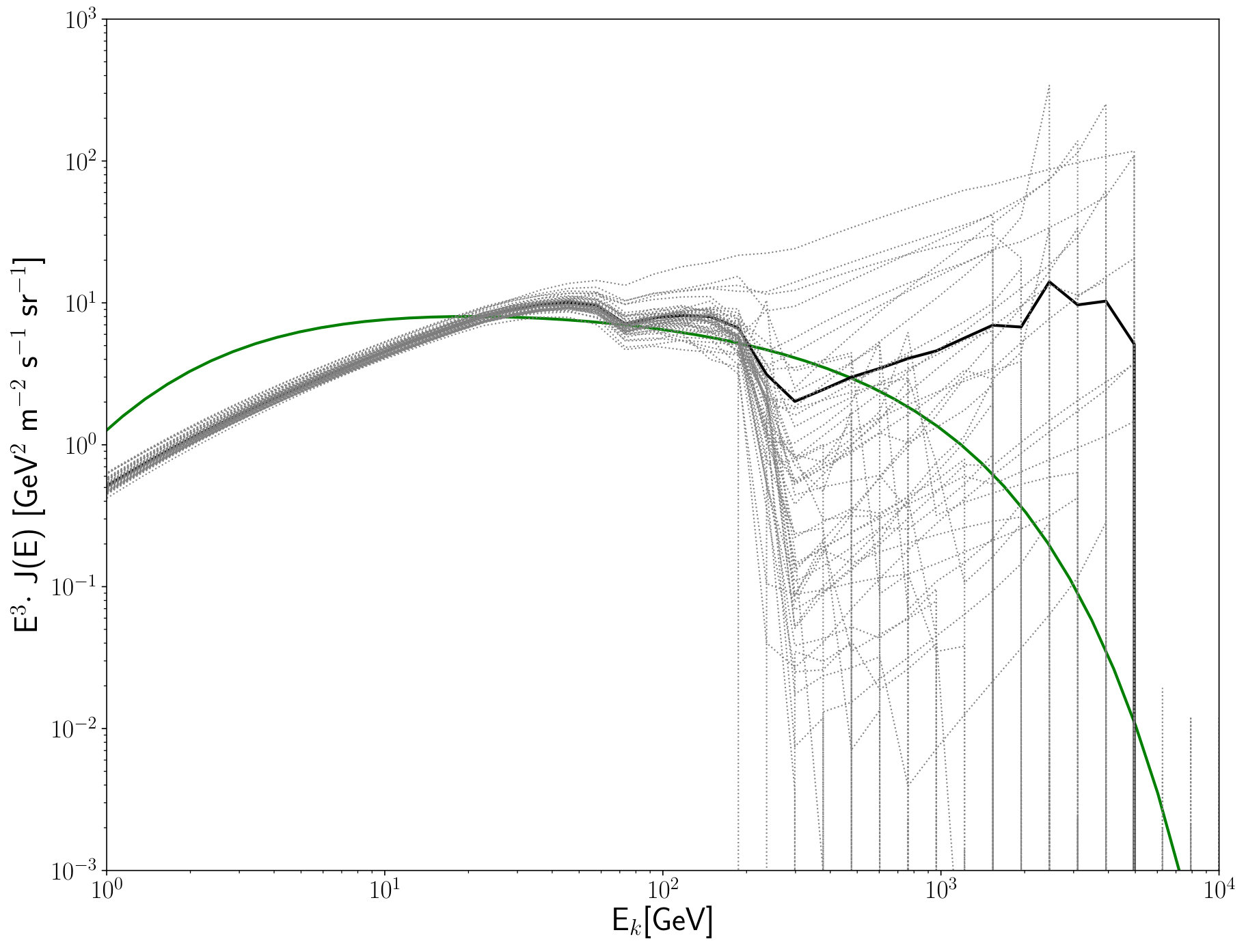 Figure 38