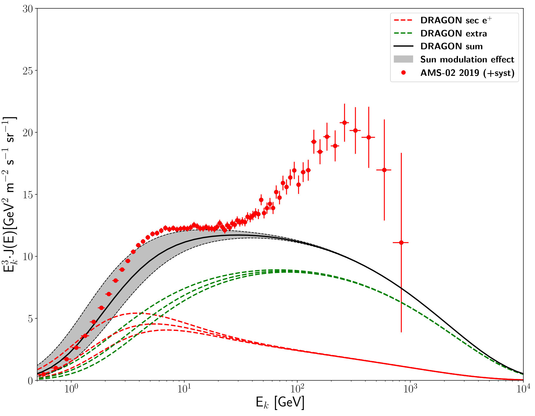 Figure 39