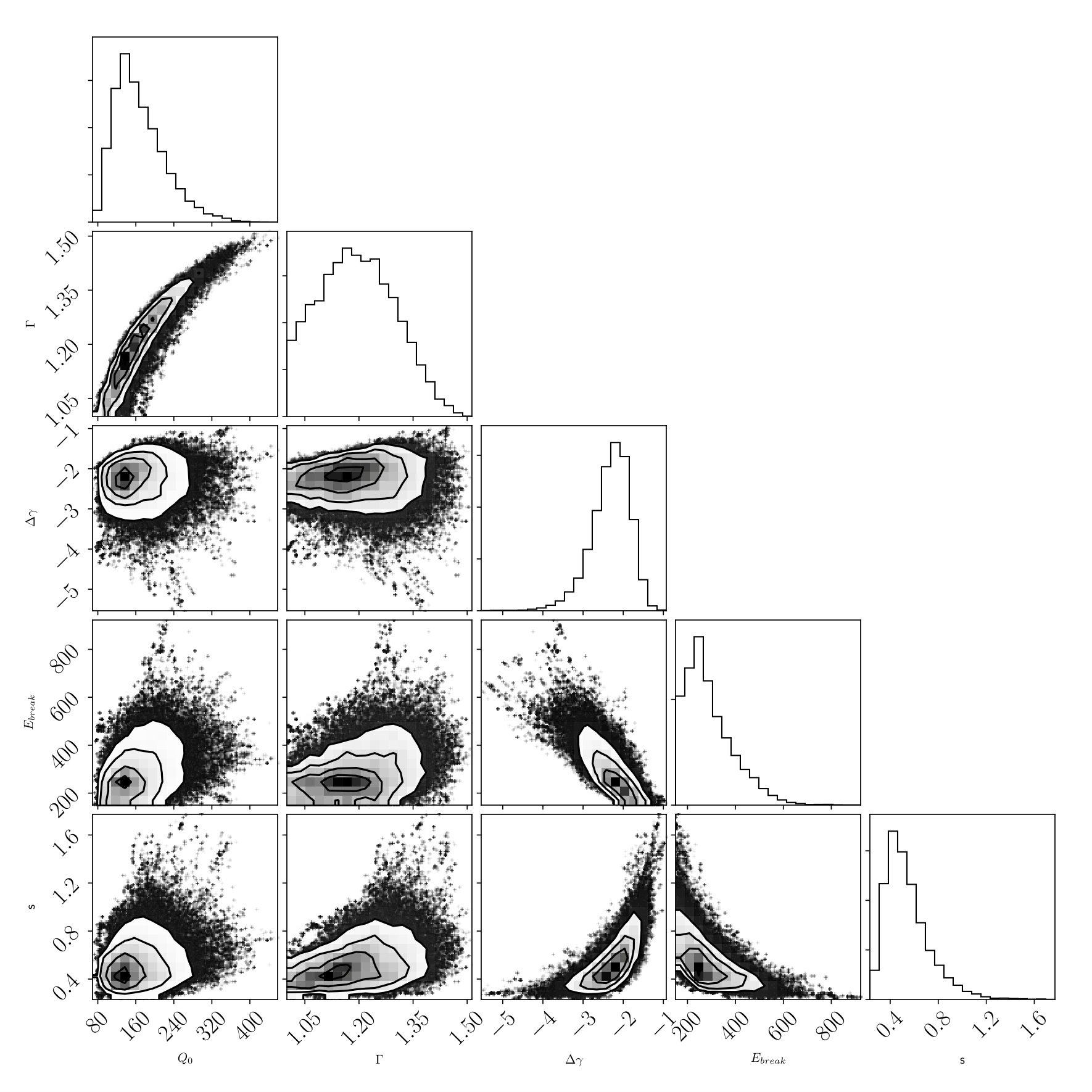 Figure 40