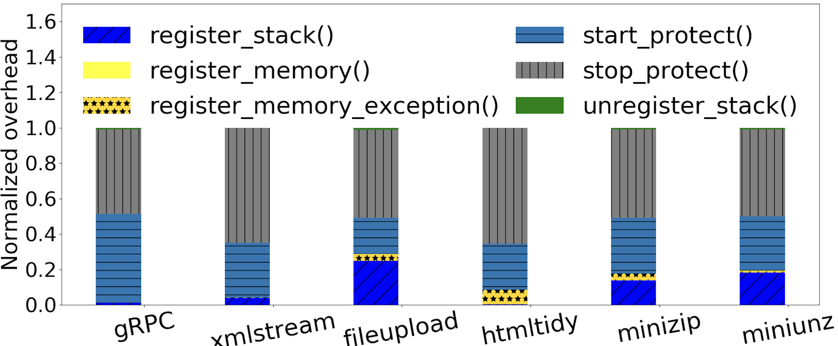 Figure 10