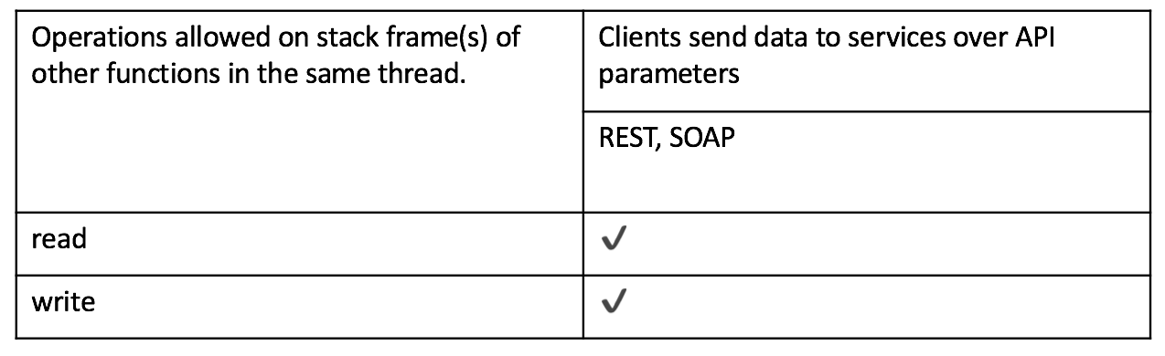 Figure 16