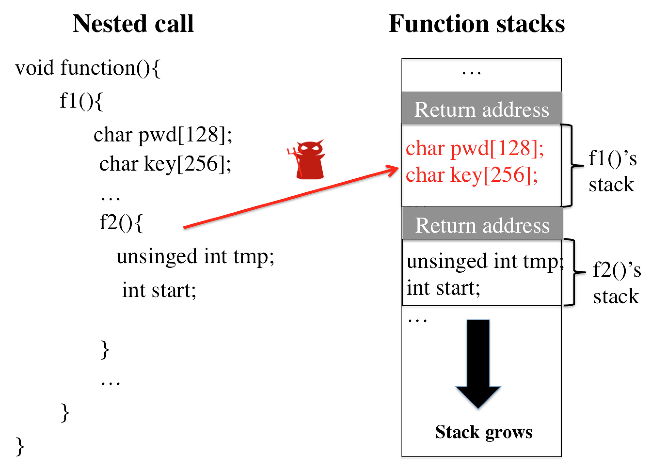 Figure 18
