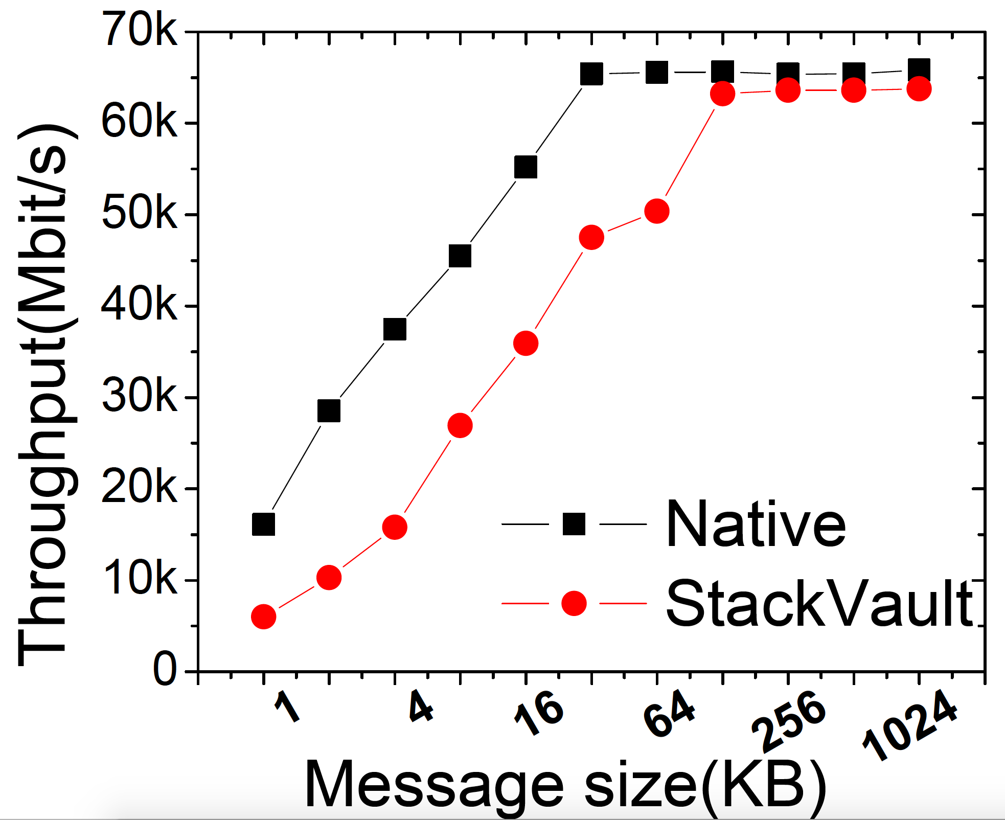 Figure 20