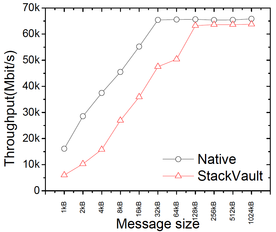 Figure 22