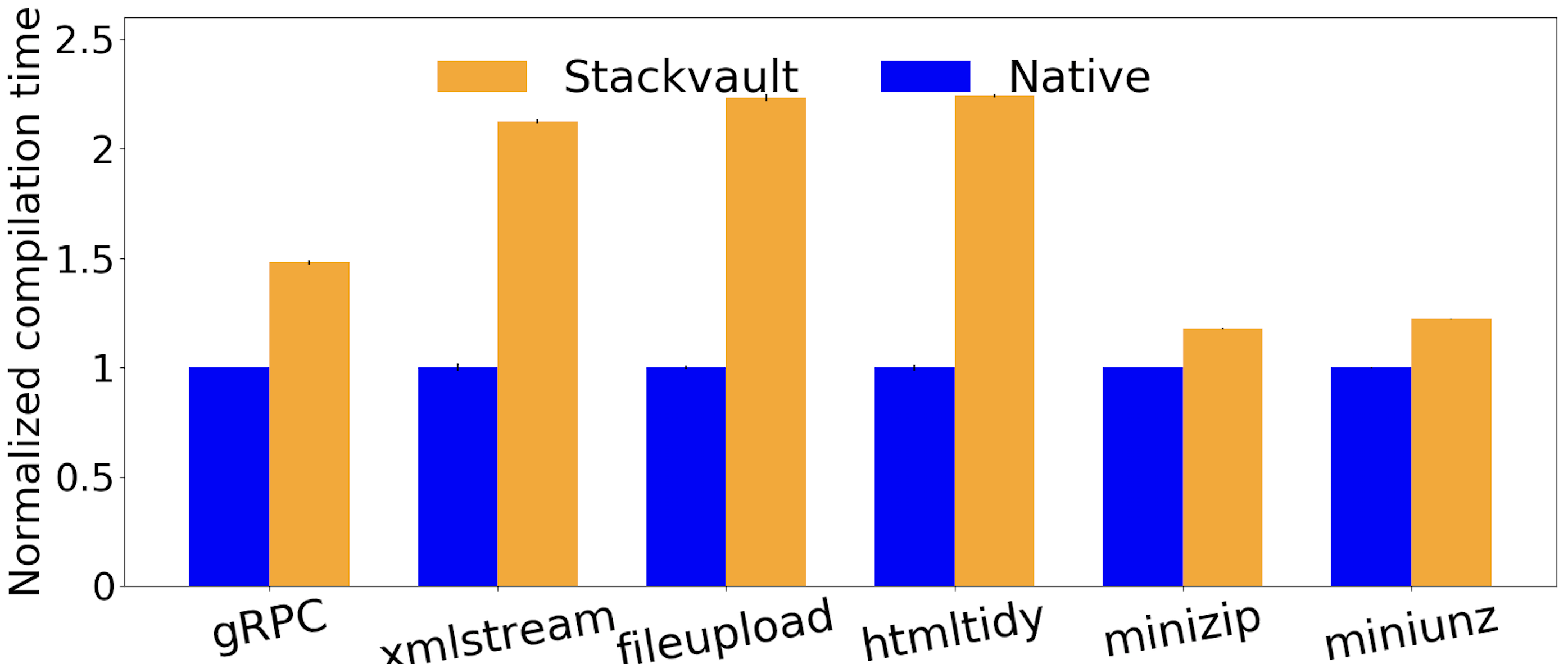 Figure 23