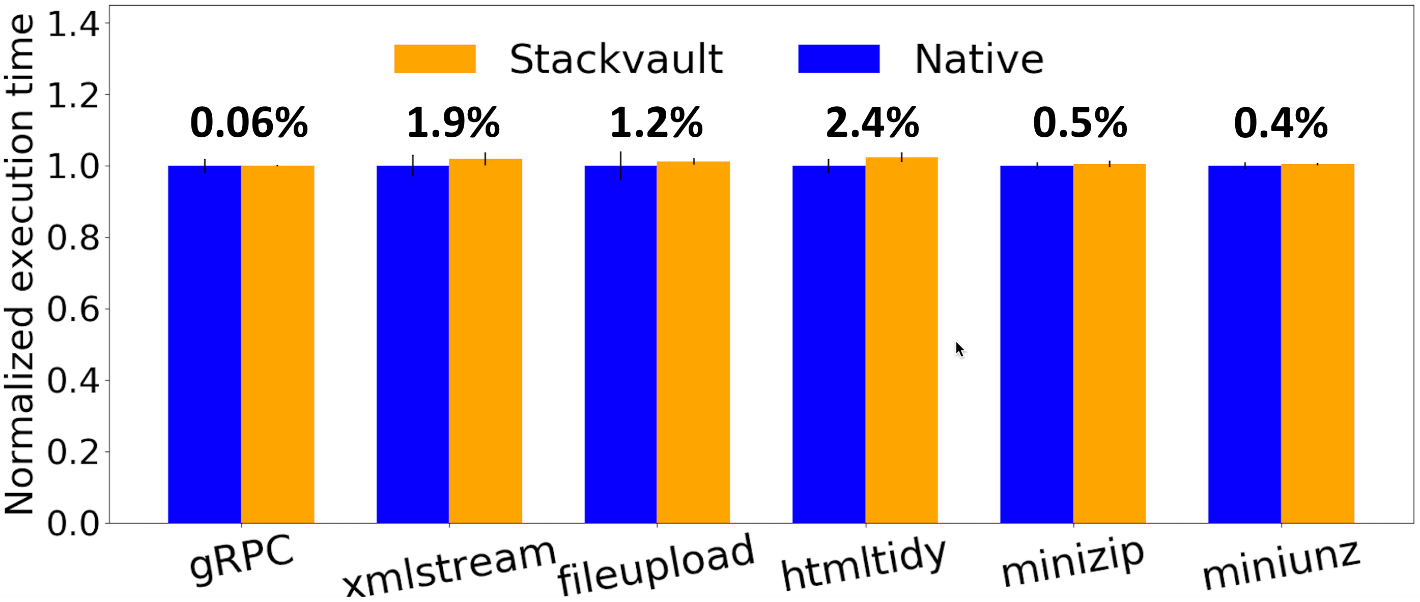 Figure 24