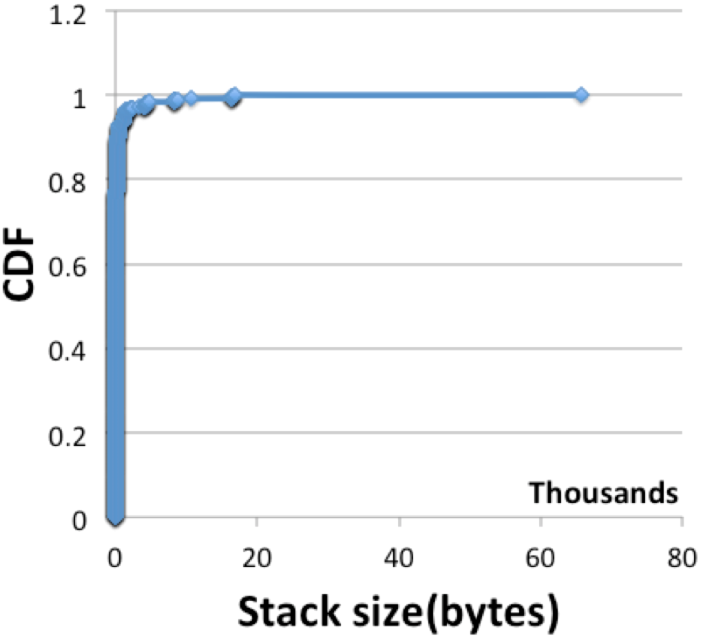 Figure 25