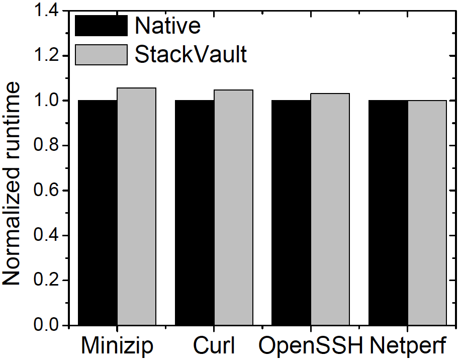 Figure 26