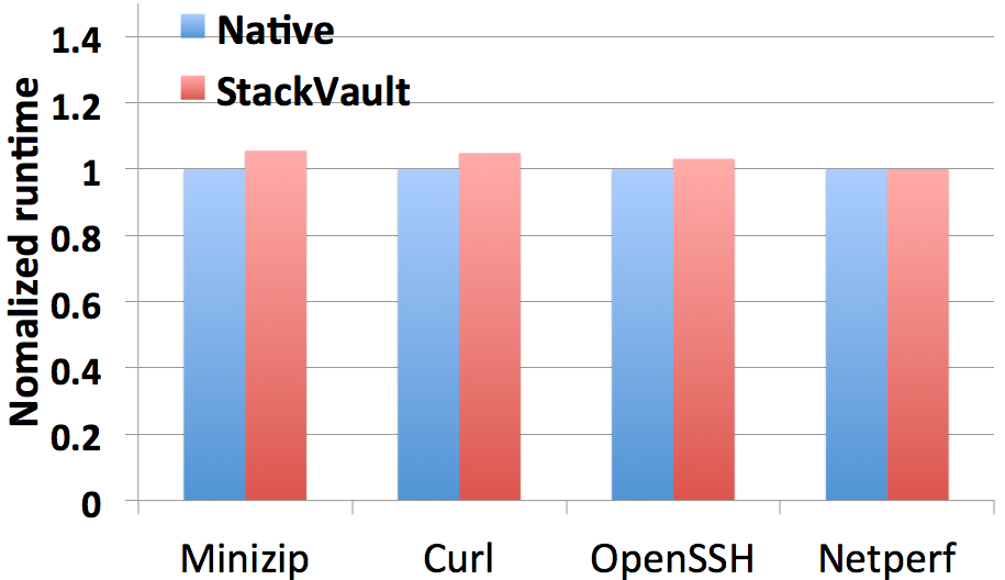 Figure 27