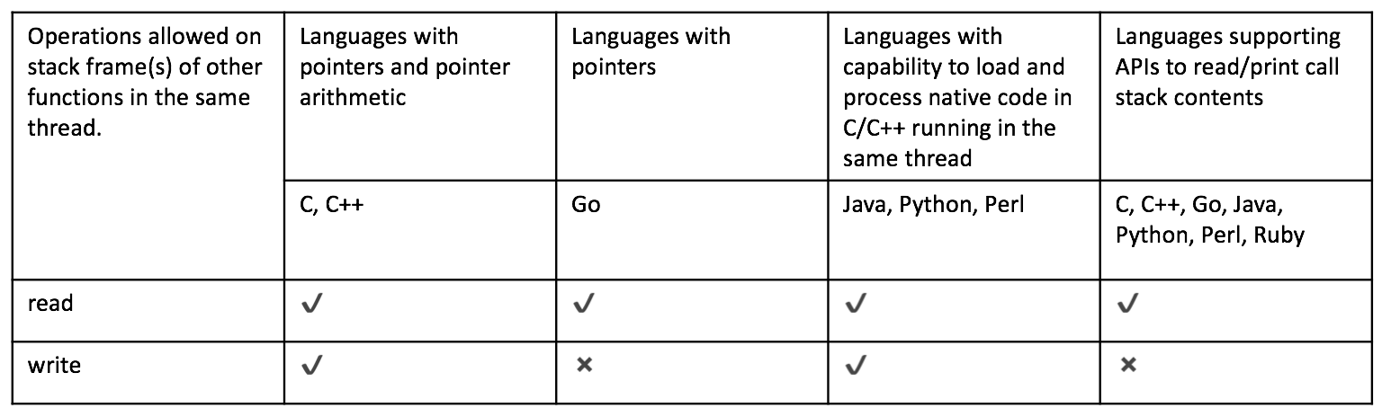 Figure 28