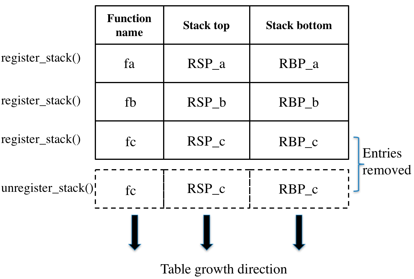 Figure 29