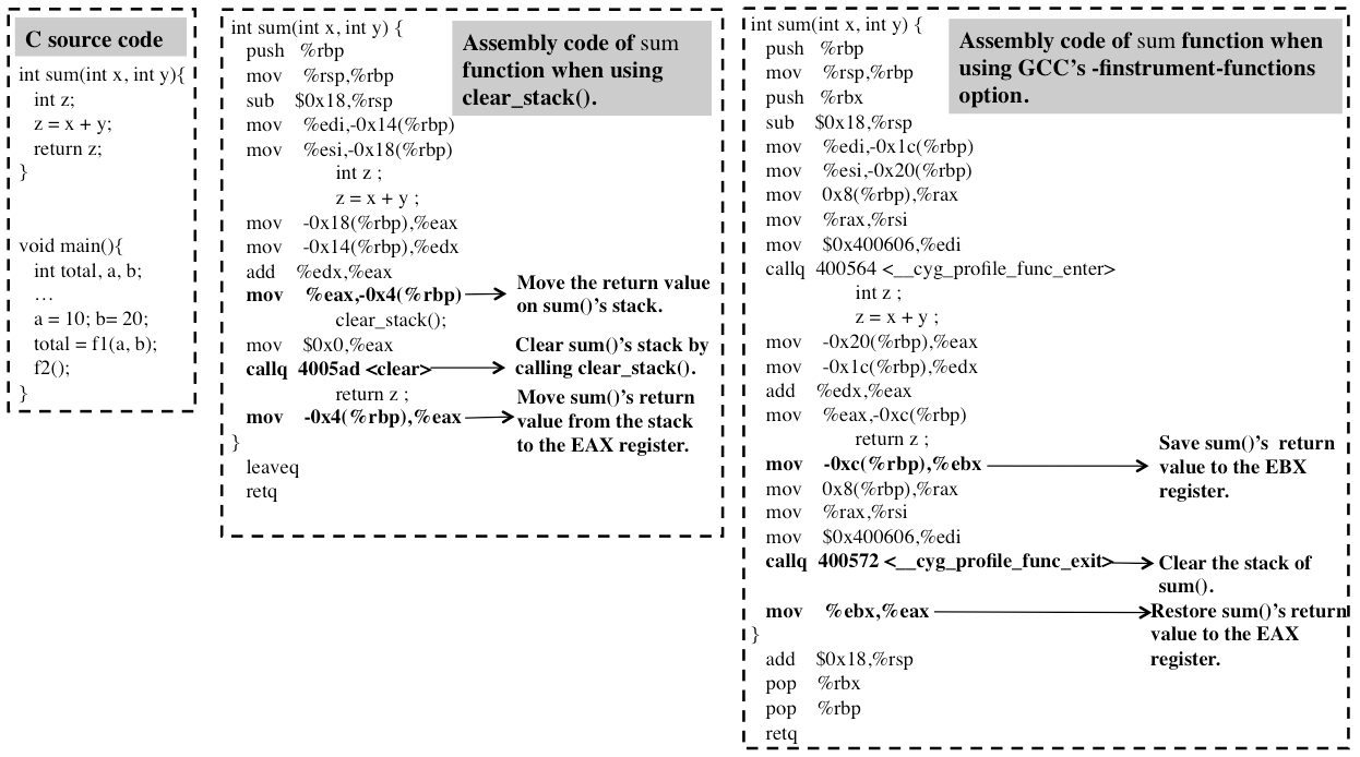 Figure 30