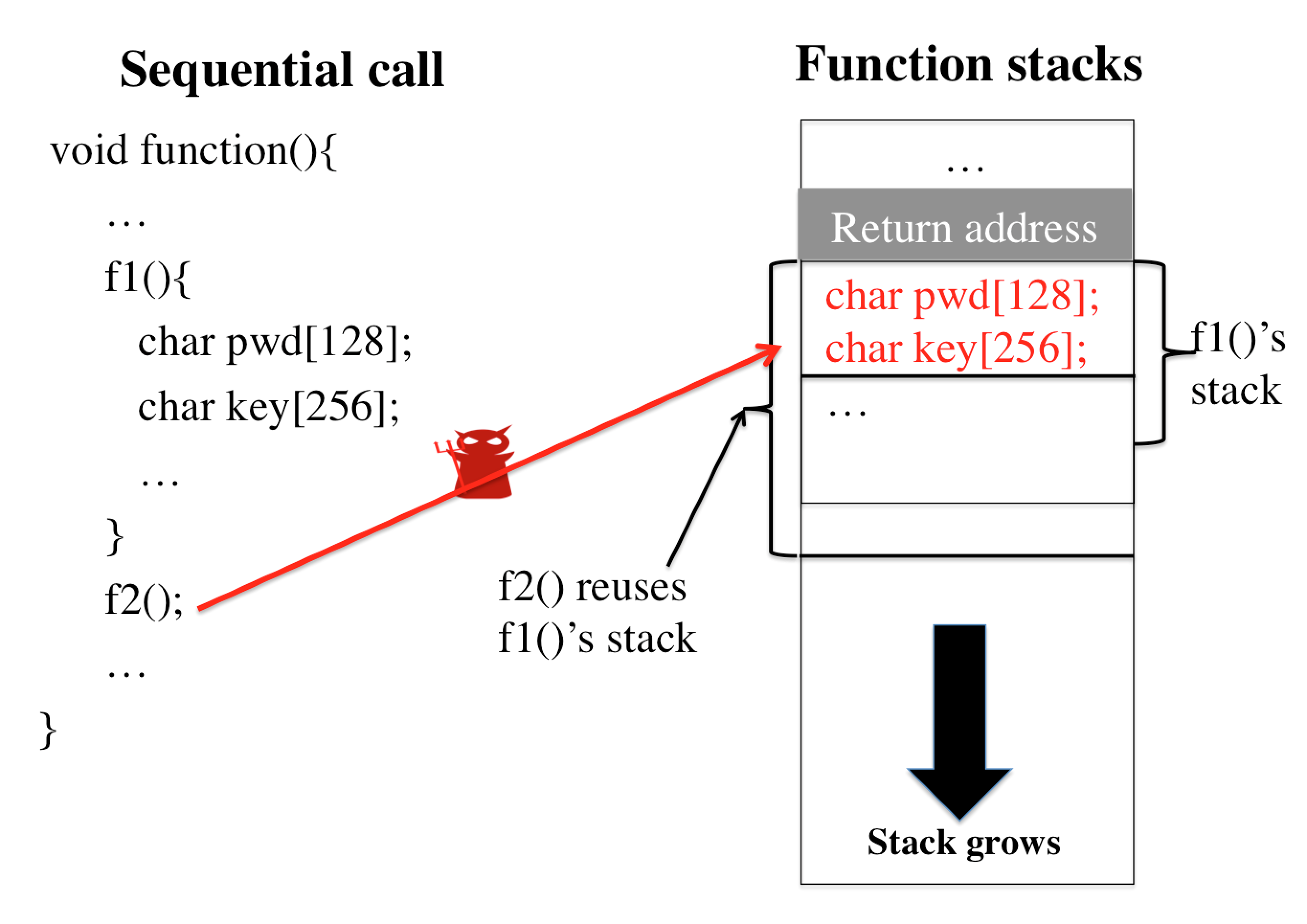 Figure 31