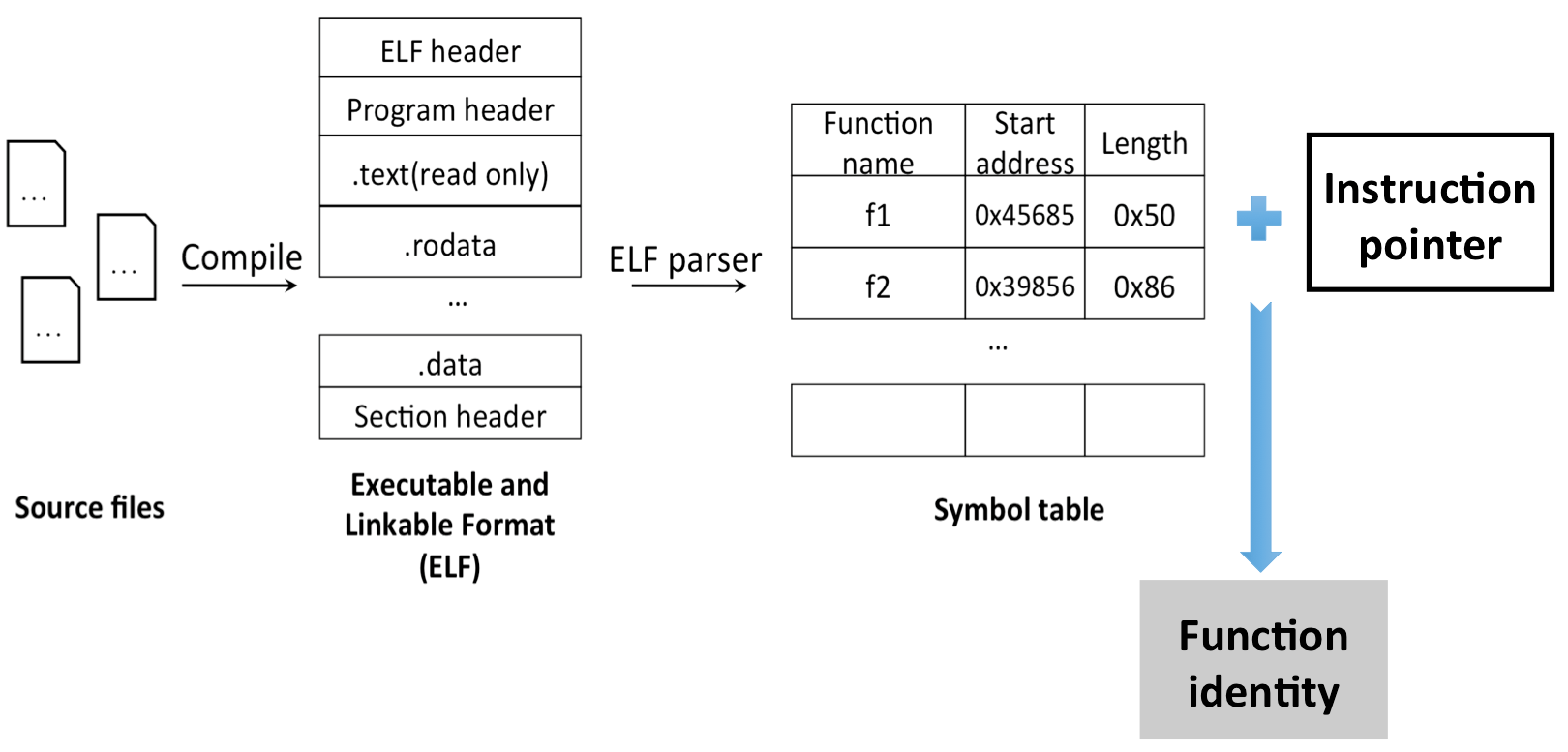 Figure 32